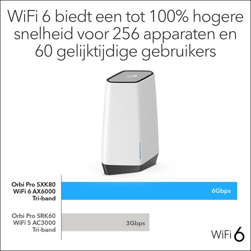 Image du produit Netgear Système mesh Orbi Pro WiFi 6 AX6000 (SXK80), lot de 2