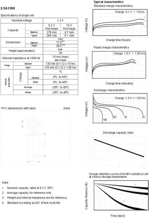 Produktbild AccuCell Akku 2/3A, der hochstromfähige NiMH Akku (2/3 A)