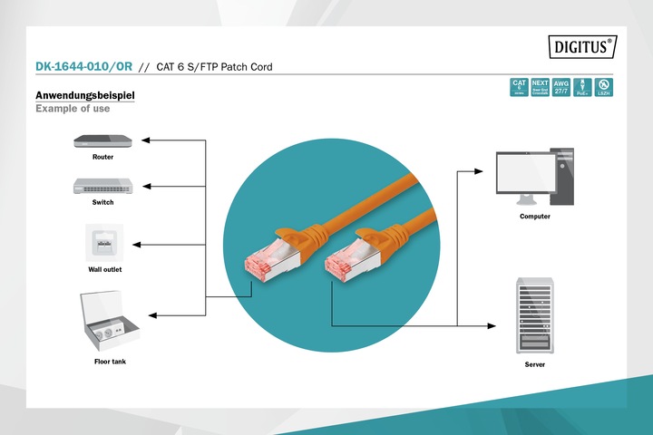 Produktbild Digitus Netzwerkkabel (S/FTP, CAT6, 1 m)