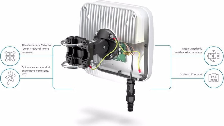 Actual product image Teltonika LTE Antenna QuMax A140M Outdoor Housing for TRB140 (5G, 3G, GSM)