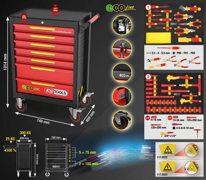 Actual product image KS Tools ECOline workshop trolley with 42 insulated tools for hybrid and electric vehicles ( 11 (44 x)