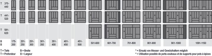 Produktbild Hettich Besteckeinsätze OrgaTray 440