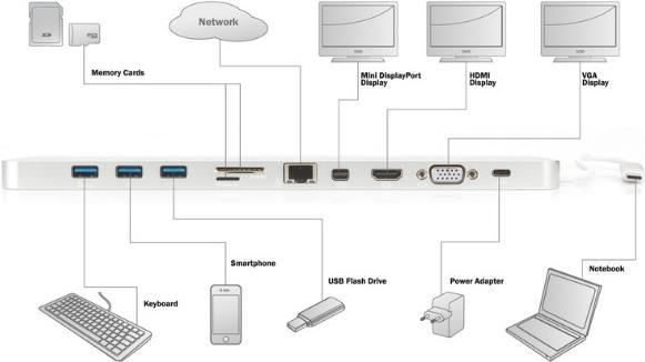 Produktbild Digitus Docking Station (USB-C, USB-A, 1 Ports)