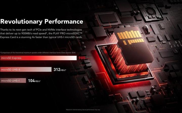 Actual product image Lexar Play Pro (256 GB, microSD Express, U3, UHS-I)