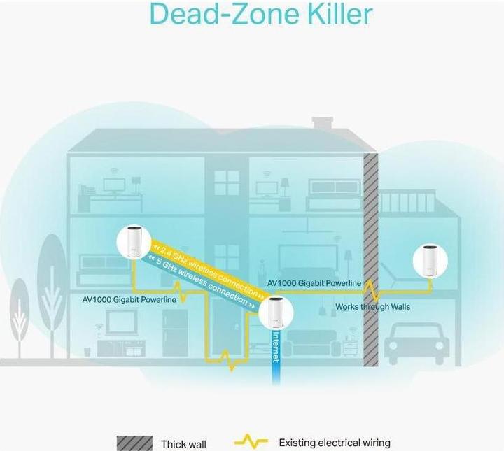 Productafbeelding TP-Link Deco P9 Set van 2