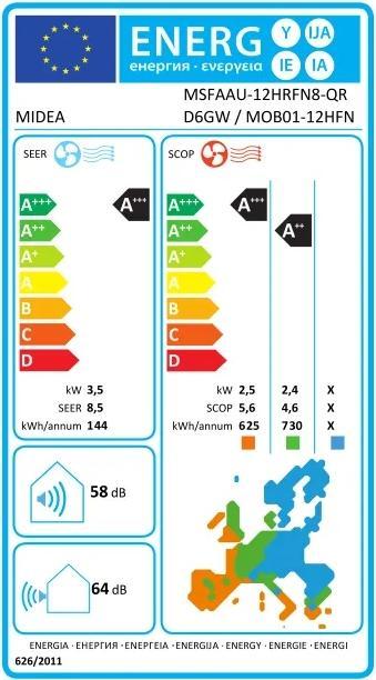 Energie-Label Midea M2OE18HFN8Q Dual Spilt 900012000 BTUA (60 m², 12000 BTU/h)