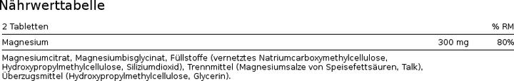 Nutritional values and ingredients Burgerstein Magnesium Vital (120 pcs., Pills, 184 g)