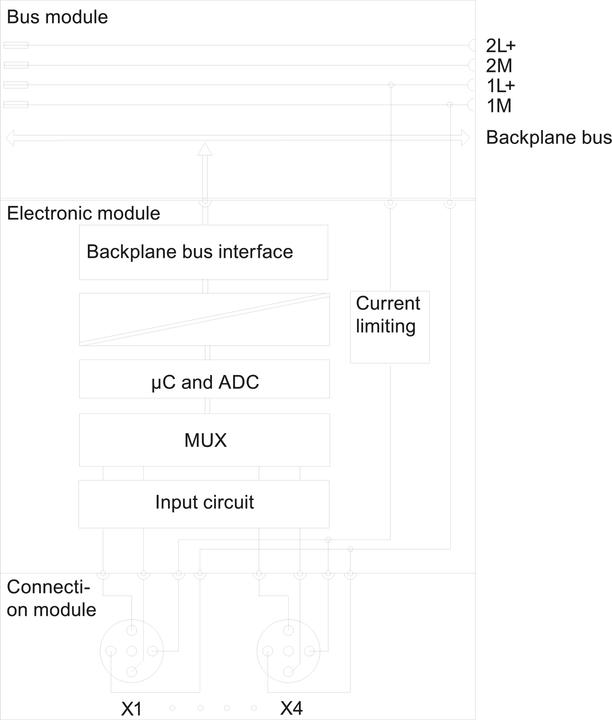 Actual product image Siemens 6ES7144-4FF01-0AB0 SPS-Elektronikmodul