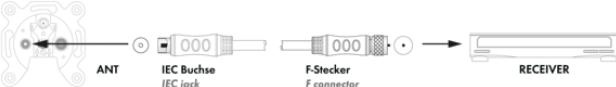 Image du produit Schwaiger Câble adaptateur SAT/Antenne (90 dB, Câble satellite)