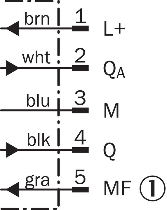 Produktbild Sick Distanzsensor