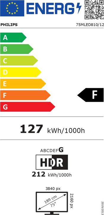 Energy Label Philips 75MLED810/12 (75", MLED810, Mini-LED, 4K, 2025)