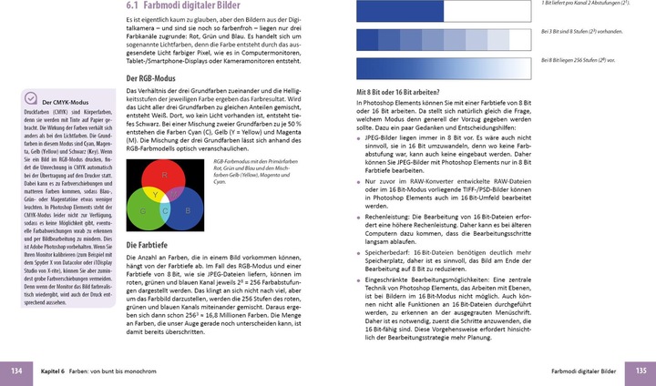 Energie-Label Photoshop Elements 2024 - Das umfangreiche Praxisbuch (Deutsch, Kyra Sänger, Christian Sänger, 2023)