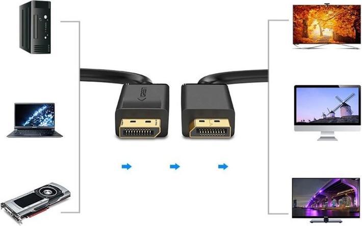Productafbeelding Ugreen DisplayPort – DisplayPort (1 m)