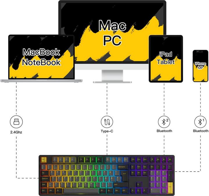Image du produit Akko Clavier de jeu sans fil Black & Gold 5108B Plus, RGB, - V3 Cream Blue Pro Switch, noir, ISO (Sans fil, Filaire)