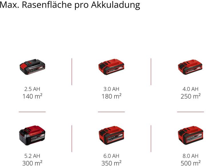 Actual product image Einhell GE-CM 18/33-2 Li Set (Rechargeable battery operated)
