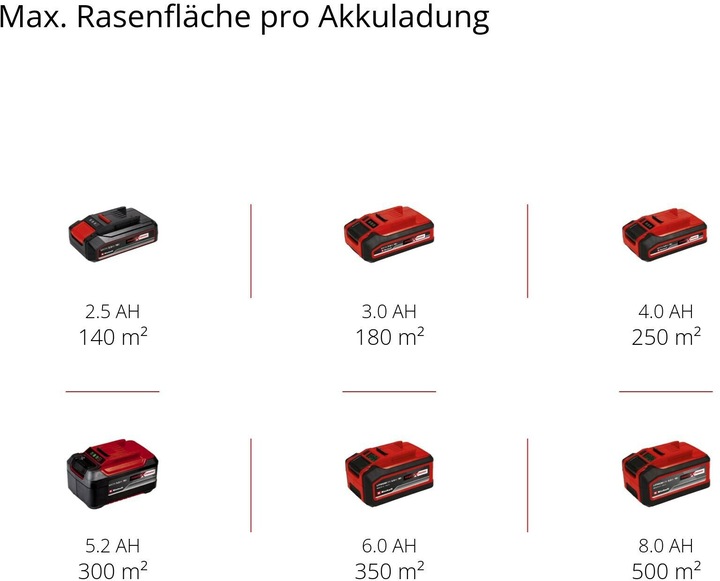 Image du produit Einhell GE-CM 18/33-2 Li Set (Fonctionnement sur batterie)