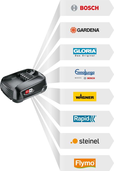 Immagine prodotto Bosch Home & Garden Kit UniversalDrill 18 V