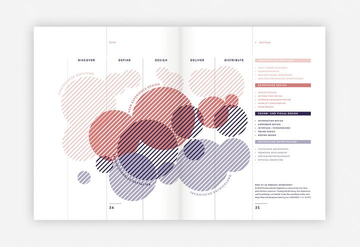 Actual product image Branded Interactions (German, Katja Wenger, Marco Spies, 2022)