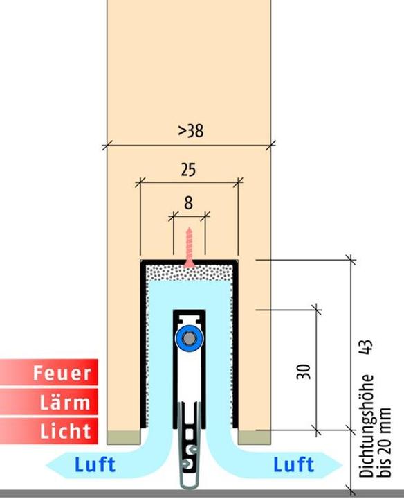 Produktbild Planet Türabsenkdichtungen