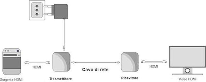 Immagine prodotto Estensore Hdmi T