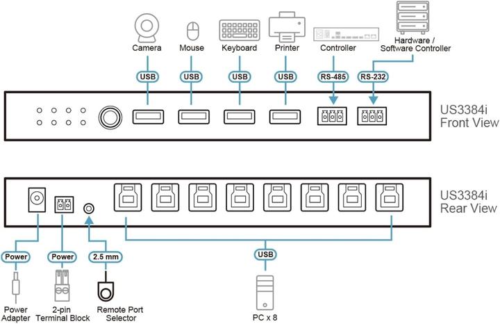 Produktbild Aten US3384i 8x4 USB 3.2 Gen.1 Switch, Multi USB-Umschalter