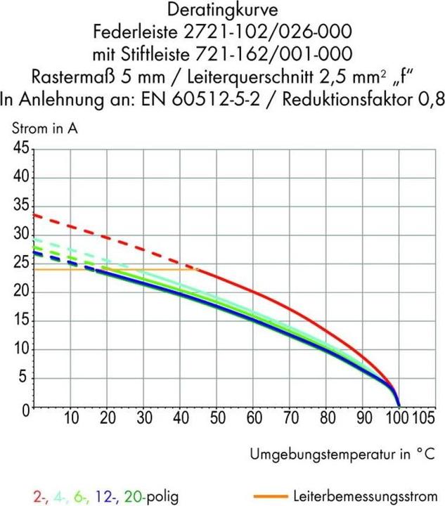 Produktbild Wago Federleiste