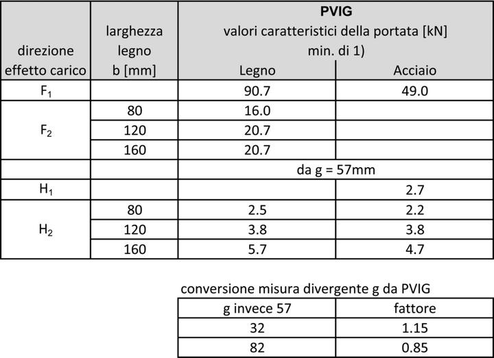 Image du produit Simpson Sst Pied de support (Pied de support, 1 pcs)