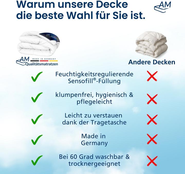 Produktbild AM Qualitätsmatratzen Bettdecke Mikrofaser 2er Set (650 g, 140 x 200 cm)
