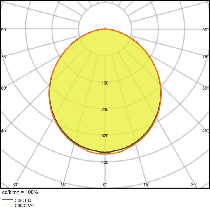 Produktbild Ledvance Downlight Slim Round 210 18W/6500K (1530 lm)
