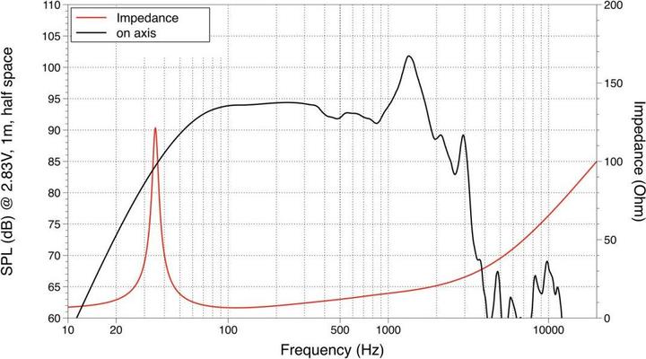 Produktbild Lavoce 18 Subwoofer Ferrit Alukorb (1 Stk.)