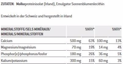 Nutritional values and ingredients Sponser Whey Isolate 94 (Vanilla, 1 pcs., 1500 g)