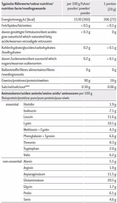 Nutritional values and ingredients Sponser Whey Isolate 94 (Vanilla, 1 pcs., 1500 g)
