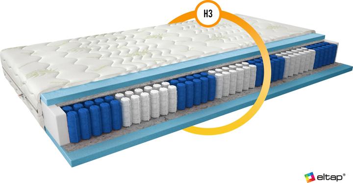 Actual product image ELTAP Apollo Aloe Vera (180 x 200 cm, Spring core, Foam core)