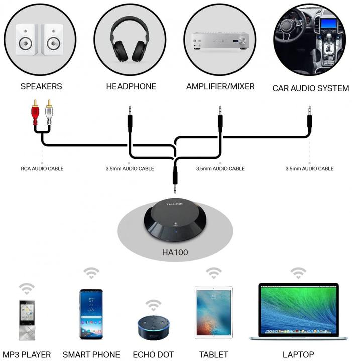 Immagine prodotto TP-Link Ricevitore Audio Wrl Blueth (Ricevitore)