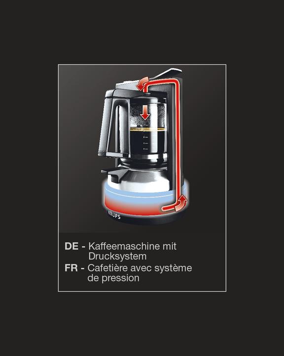 Actual product image Krups Km468910