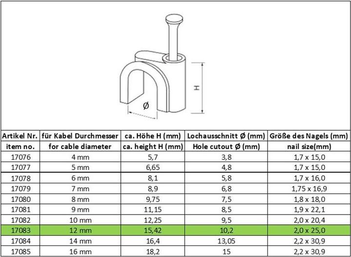 Produktbild Goobay Kabelschelle