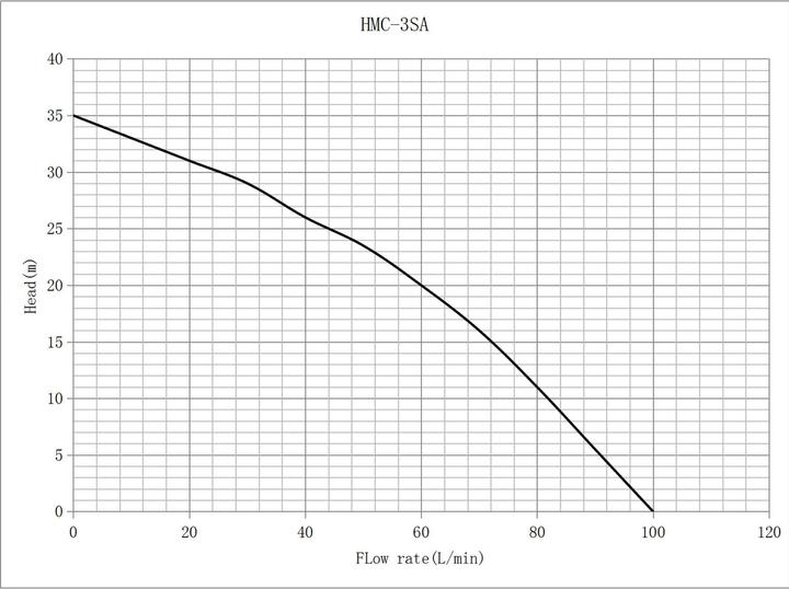 Nährwerte und Zutaten Wiltec Kreiselpumpe mehrstufig 6000l/h 550W 35m Hauswasserwerk Wasserpumpe Jetpumpe (Hauswasserpumpe)