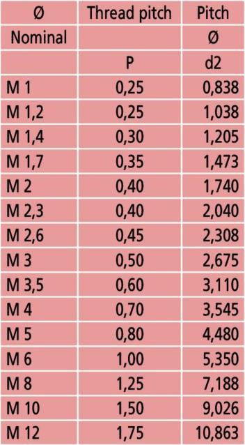 Voedingswaarden en ingrediënten Mitutoyo Paar inzetstukken voor micrometers met schroefdraad, steek: 2-3 mm