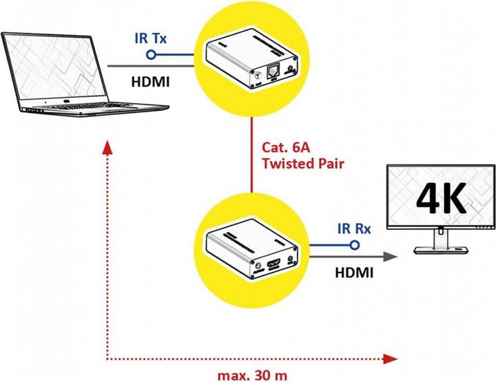 Productafbeelding Roline HDMI A/V verlenger via Cat.6A kabel, 4K@60Hz, 30 m