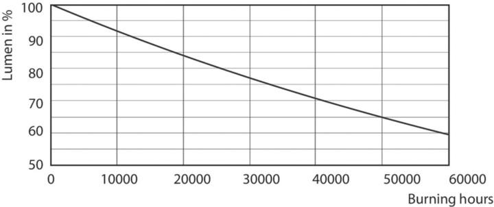 Actual product image Philips Mas LED (GU5.3, 6.50 W, 460 lm, 1 x, G)