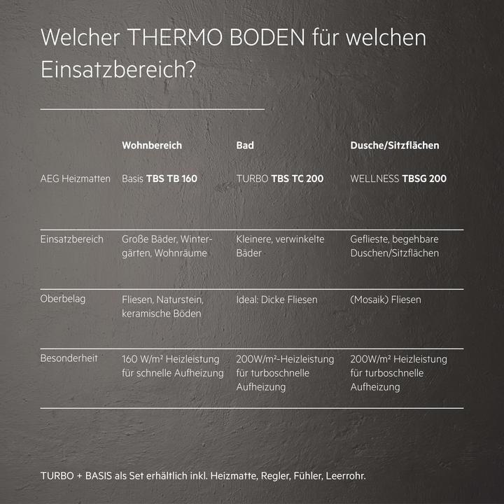 Actual product image AEG Haustechnik Comfort Turbo Thermo Floor TBS TC 200/4 Set Plus, electr. underfloor heating complete set 4 m², 200
