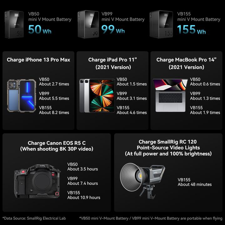 Produktbild SmallRig VB155 Mini V-Mount (Kamera Akku)