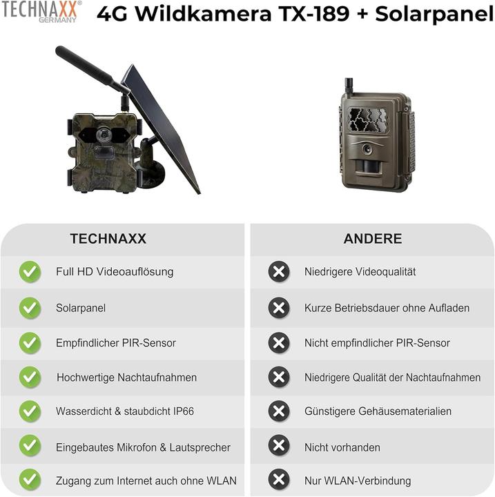 Produktbild Technaxx TX-189 -Überwachungskamera zur Wildbeobachtung inkl. Solarpanel
