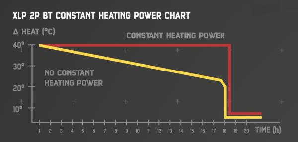 Produktbild Hotronic BD Surround Comfort XLP 1P ohne Bluettooth Set (M)