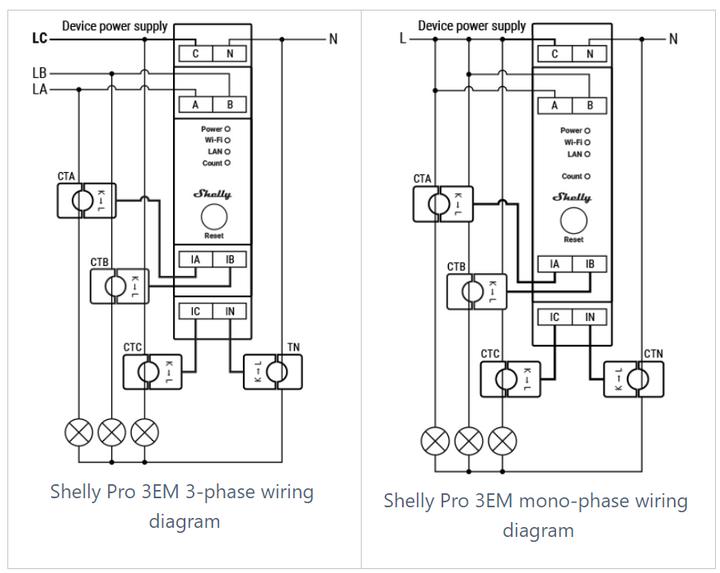 Actual product image Shelly Per 3EM-400