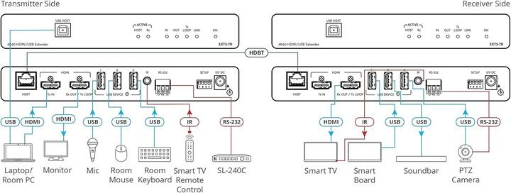 Produktbild EXT3-TR - 4K60 4:4:4 HDMI Exten (70 m, HDCP)