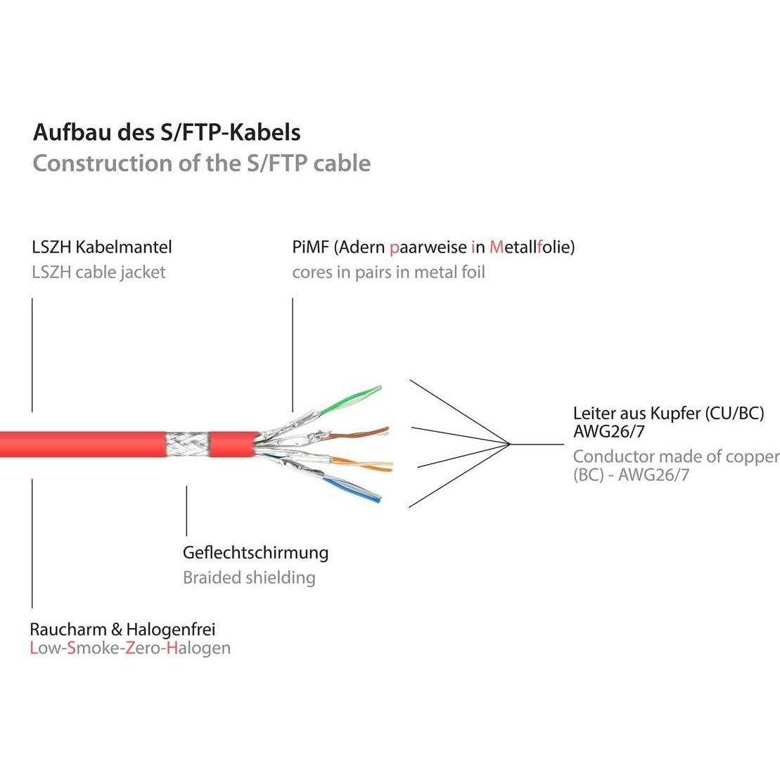 Thumbnail - Good Connections Patch-Kabel (S/FTP, CAT7, 10 m), Netzwerkkabel