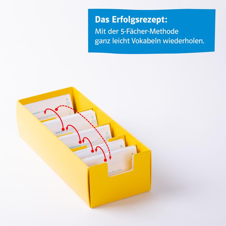 Actual product image Découvertes 1 (ab 2020) - Vokabel-Lernbox zum Schulbuch 1. Lernjahr (German, Klett Learning Training, 2020)