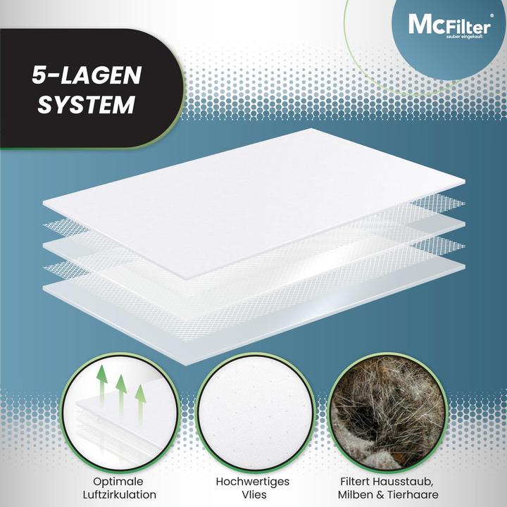 Actual product image Mc Filter Staubsaugerbeutel für Vorwerk Tiger/Kobold (20 Stk) (20x)