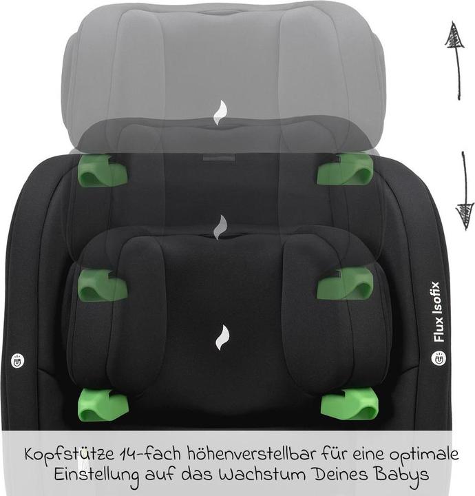 Actual product image Osann Flux Isofix (Child seat, ECE R129/i-Size Standard)